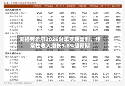 麦格劳希尔2026财年实现盈利	，经常性收入增长5.8%超预期-第3张图片
