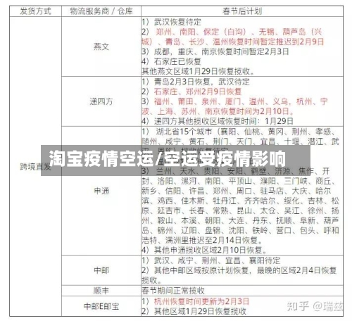 淘宝疫情空运/空运受疫情影响-第3张图片