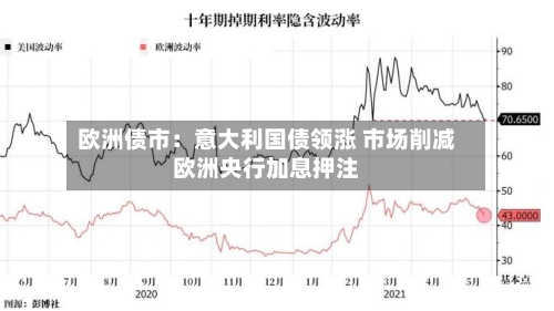 欧洲债市：意大利国债领涨 市场削减欧洲央行加息押注-第2张图片