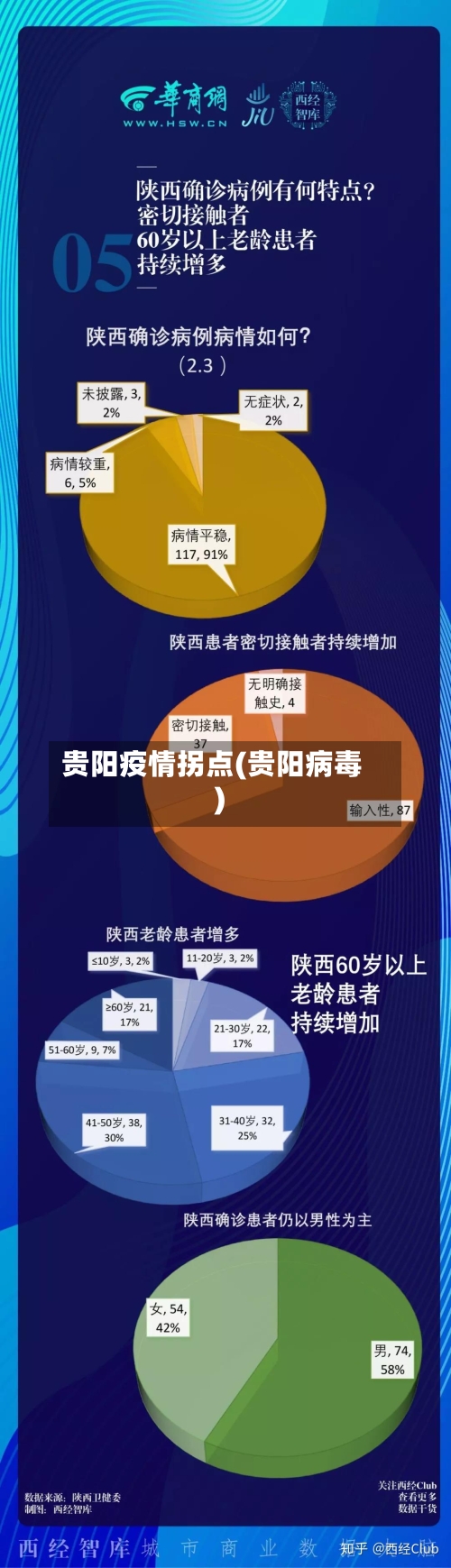 贵阳疫情拐点(贵阳病毒)