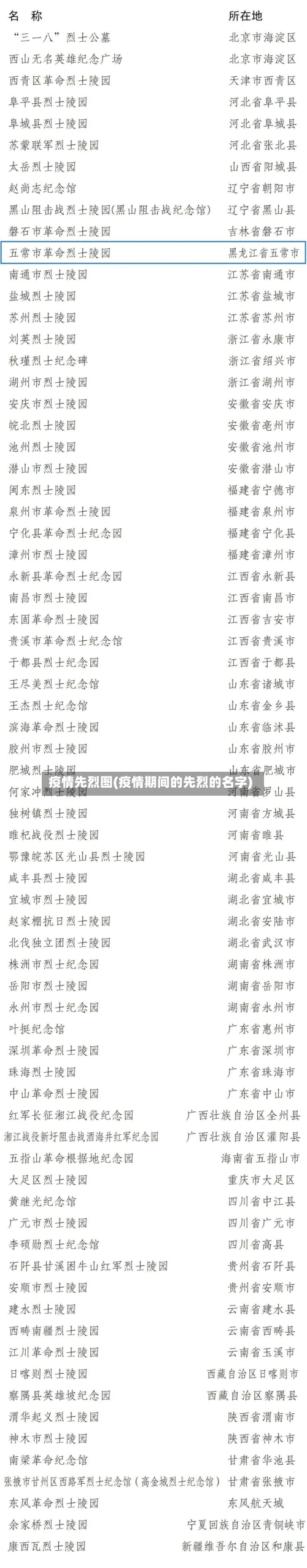 疫情先烈图(疫情期间的先烈的名字)-第3张图片