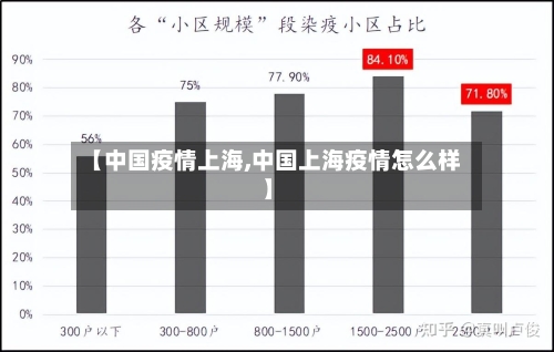 【中国疫情上海,中国上海疫情怎么样】