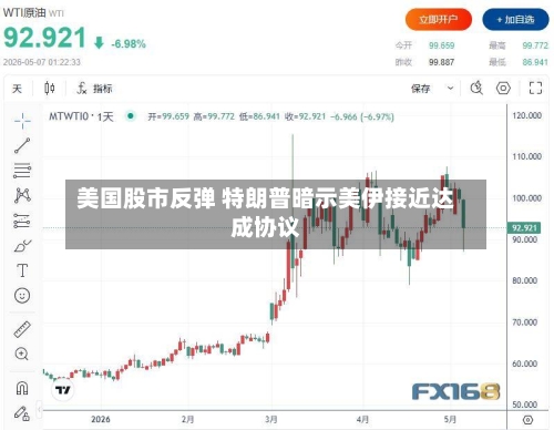 美国股市反弹 特朗普暗示美伊接近达成协议-第2张图片