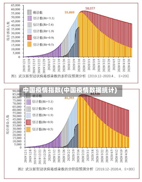 中国疫情指数(中国疫情数据统计)