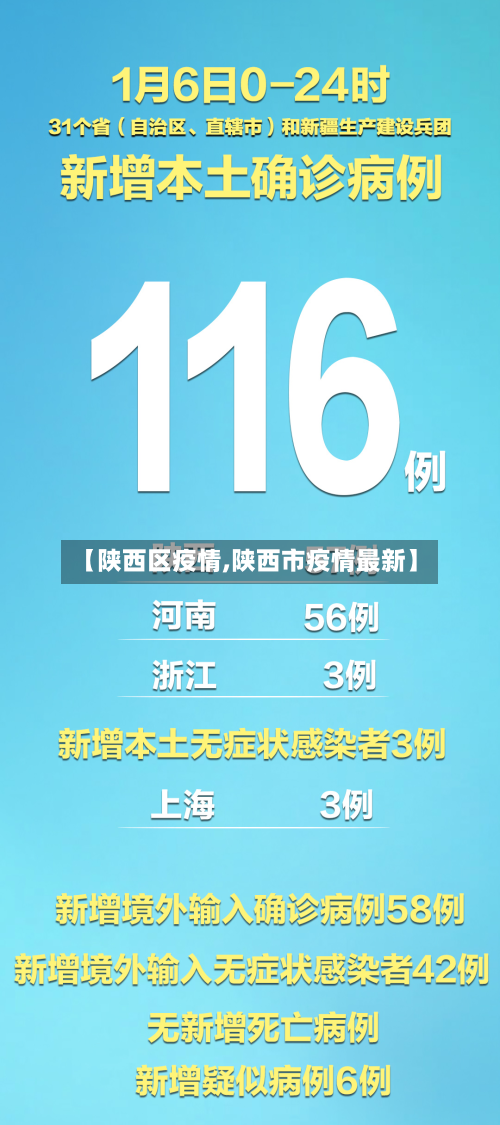 【陕西区疫情,陕西市疫情最新】-第3张图片