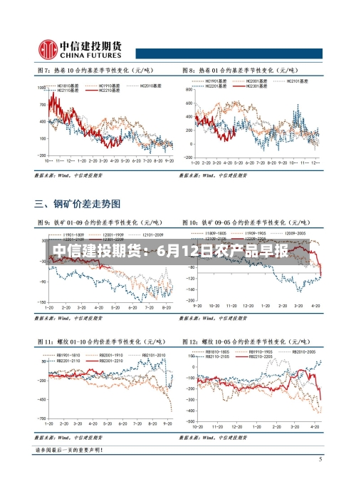 中信建投期货：6月12日农产品早报-第2张图片