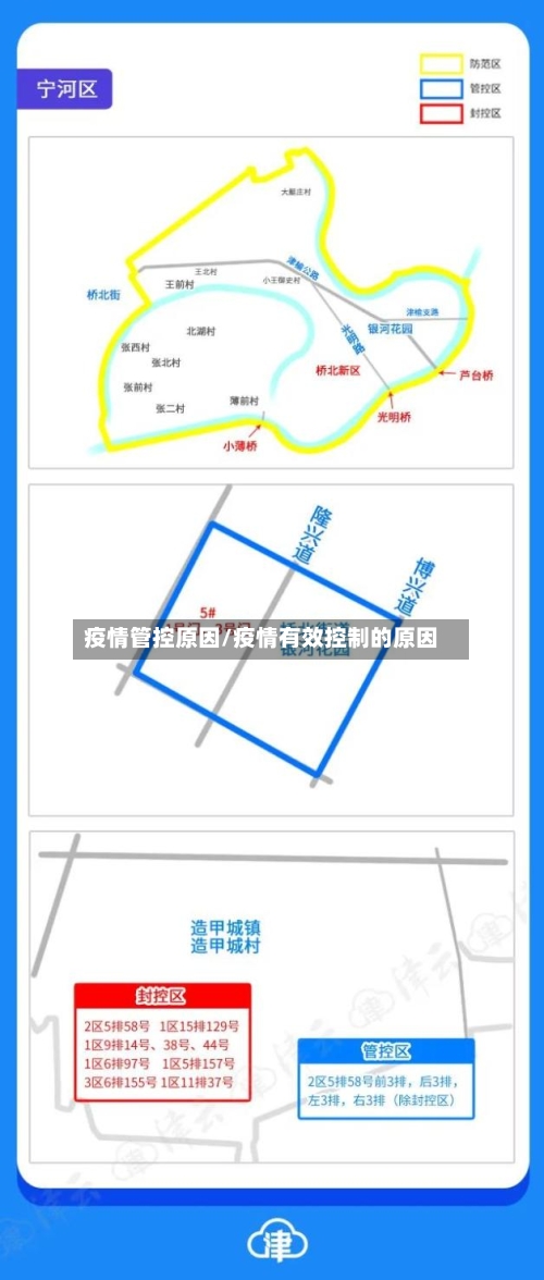 疫情管控原因/疫情有效控制的原因