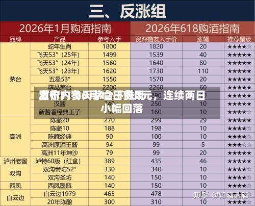 酒价内参6月12日费用发布：飞天茅台下跌2元，连续两日小幅回落-第3张图片