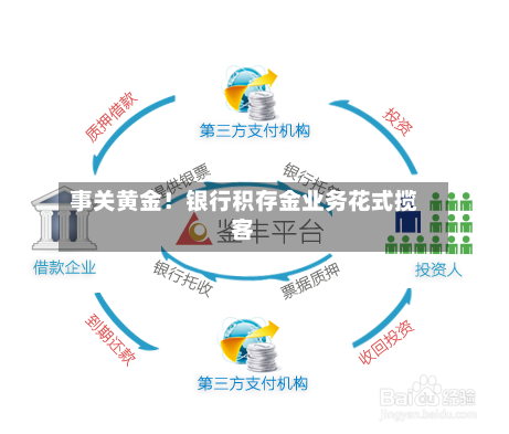 事关黄金！银行积存金业务花式揽客-第2张图片