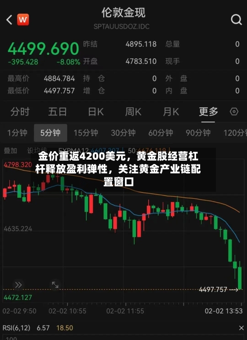 金价重返4200美元，黄金股经营杠杆释放盈利弹性，关注黄金产业链配置窗口-第3张图片