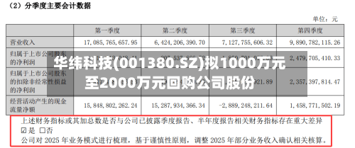 华纬科技(001380.SZ)拟1000万元至2000万元回购公司股份