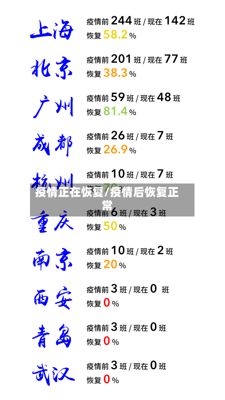 疫情正在恢复/疫情后恢复正常-第2张图片