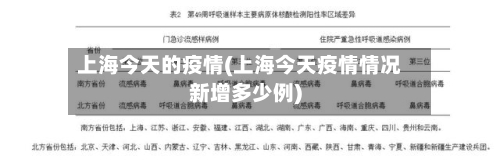 上海今天的疫情(上海今天疫情情况新增多少例)-第2张图片
