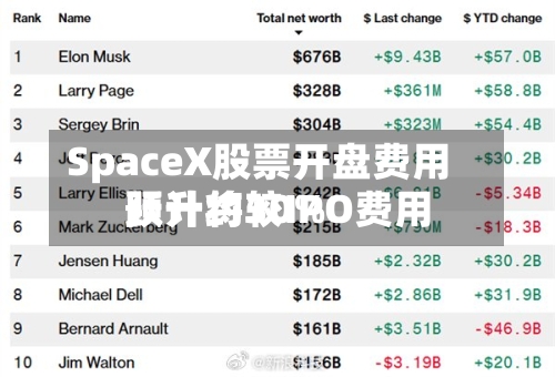 SpaceX股票开盘费用预计将较IPO费用跃升约30%-第2张图片