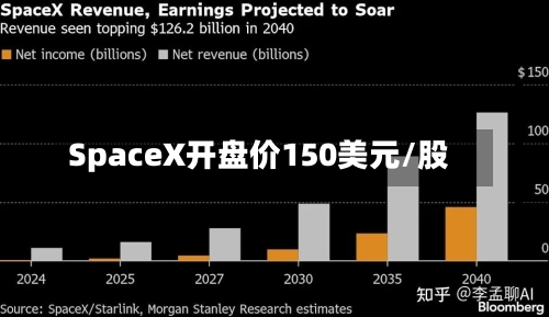 SpaceX开盘价150美元/股