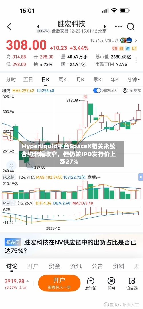Hyperliquid平台SpaceX相关永续合约涨幅收窄，但仍较IPO发行价上涨27%-第2张图片