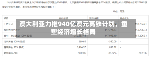 澳大利亚力推940亿澳元高铁计划，重塑经济增长格局-第2张图片