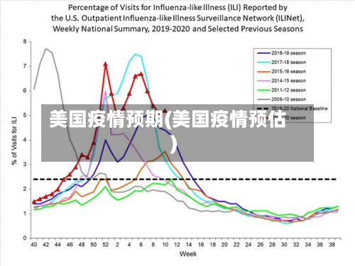 美国疫情预期(美国疫情预估)