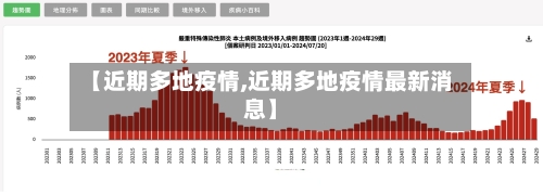 【近期多地疫情,近期多地疫情最新消息】