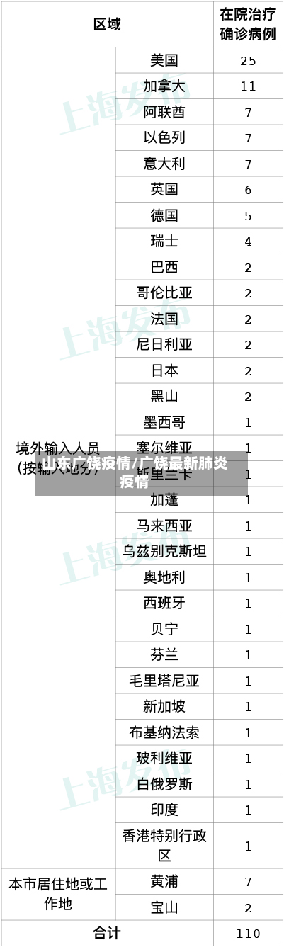 山东广饶疫情/广饶最新肺炎疫情