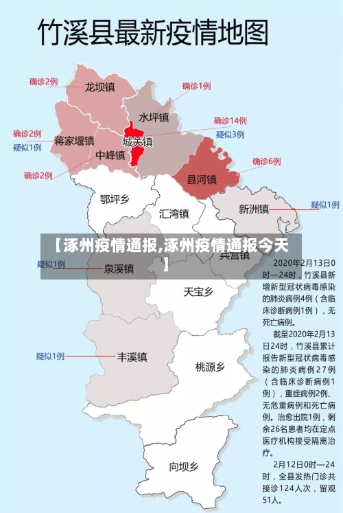 【涿州疫情通报,涿州疫情通报今天】-第3张图片