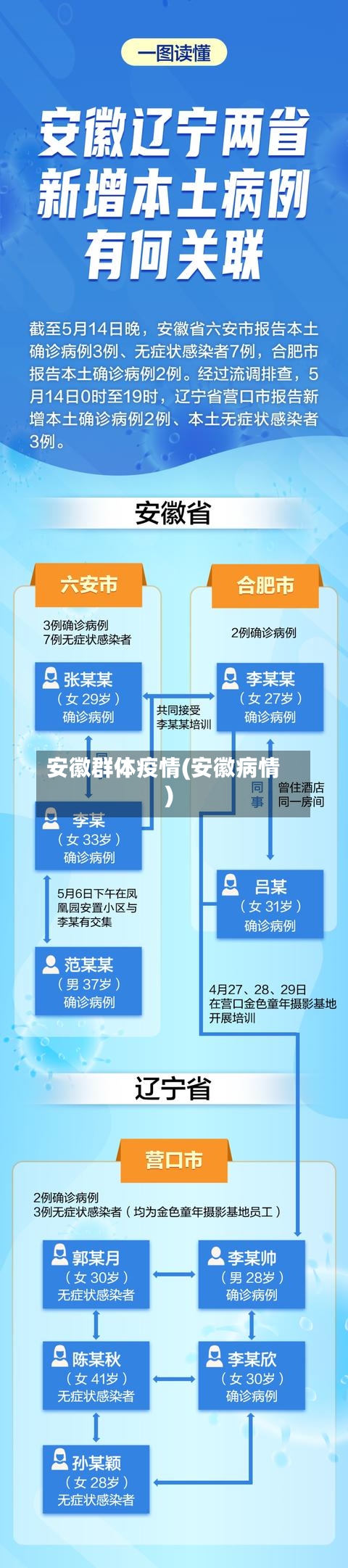 安徽群体疫情(安徽病情)-第2张图片