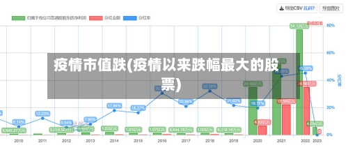 疫情市值跌(疫情以来跌幅最大的股票)-第2张图片