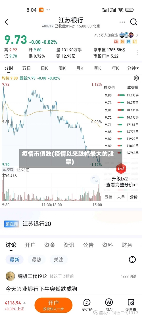 疫情市值跌(疫情以来跌幅最大的股票)-第3张图片