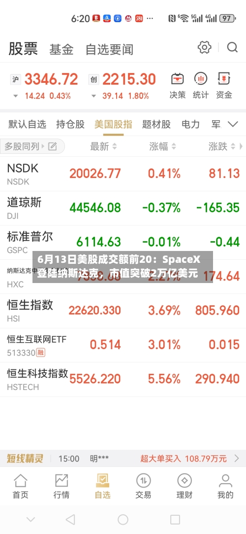 6月13日美股成交额前20：SpaceX登陆纳斯达克，市值突破2万亿美元-第2张图片