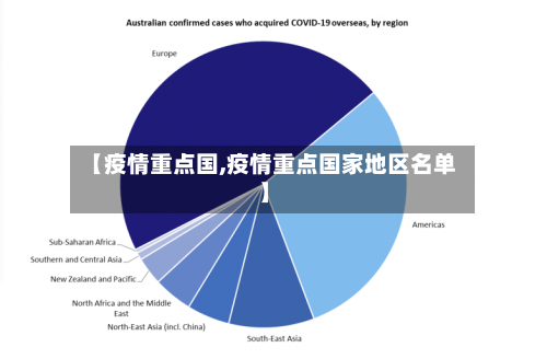 【疫情重点国,疫情重点国家地区名单】-第2张图片