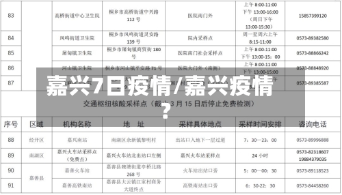 嘉兴7日疫情/嘉兴疫情?