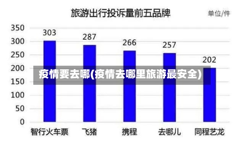疫情要去哪(疫情去哪里旅游最安全)-第3张图片