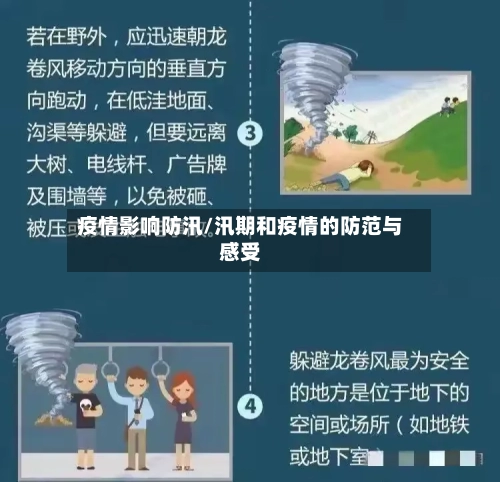 疫情影响防汛/汛期和疫情的防范与感受