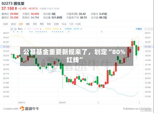 公募基金重要新规来了	，划定“80%红线”-第2张图片
