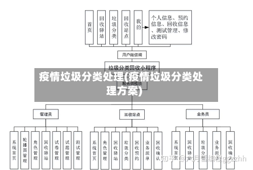疫情垃圾分类处理(疫情垃圾分类处理方案)-第2张图片