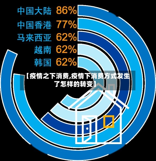 【疫情之下消费,疫情下消费方式发生了怎样的转变】