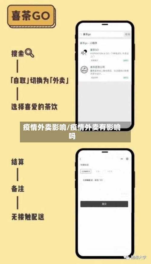 疫情外卖影响/疫情外卖有影响吗