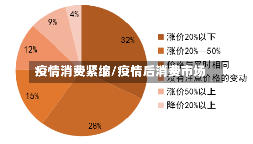 疫情消费紧缩/疫情后消费市场