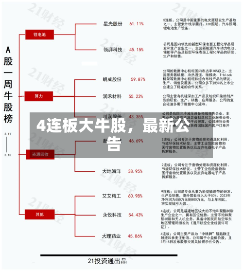 4连板大牛股，最新公告-第2张图片