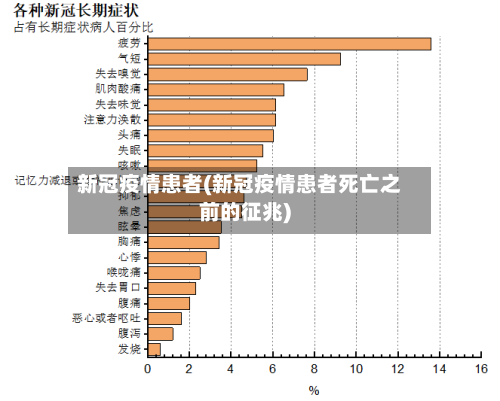 新冠疫情患者(新冠疫情患者死亡之前的征兆)