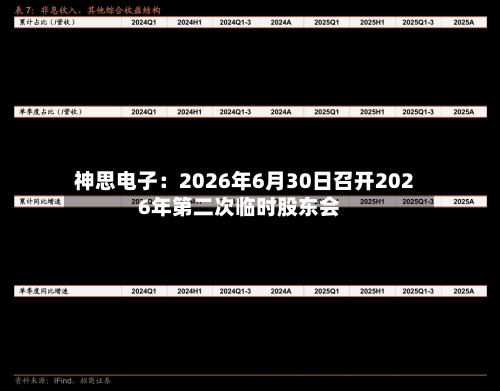 神思电子：2026年6月30日召开2026年第二次临时股东会-第3张图片