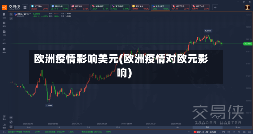 欧洲疫情影响美元(欧洲疫情对欧元影响)