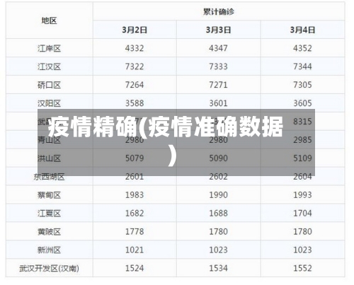 疫情精确(疫情准确数据)