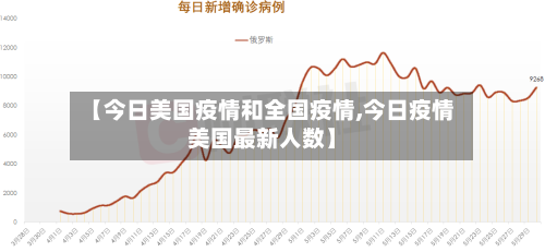 【今日美国疫情和全国疫情,今日疫情美国最新人数】-第2张图片