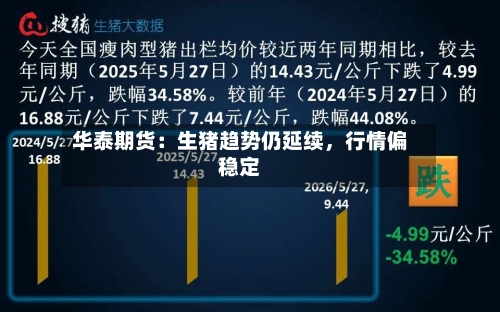 华泰期货：生猪趋势仍延续，行情偏稳定-第2张图片
