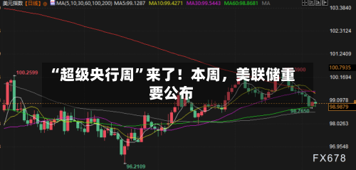 “超级央行周	”来了！本周，美联储重要公布-第3张图片