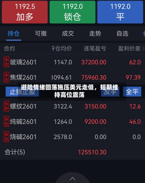 避险情绪回落施压美元走低	，短期维持高位震荡-第2张图片