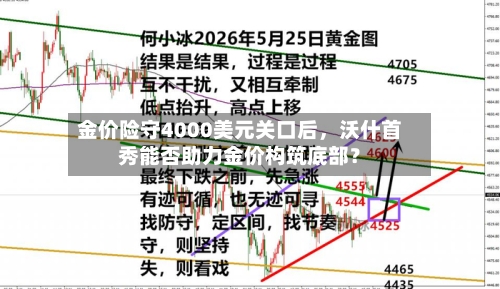 金价险守4000美元关口后	，沃什首秀能否助力金价构筑底部？-第2张图片