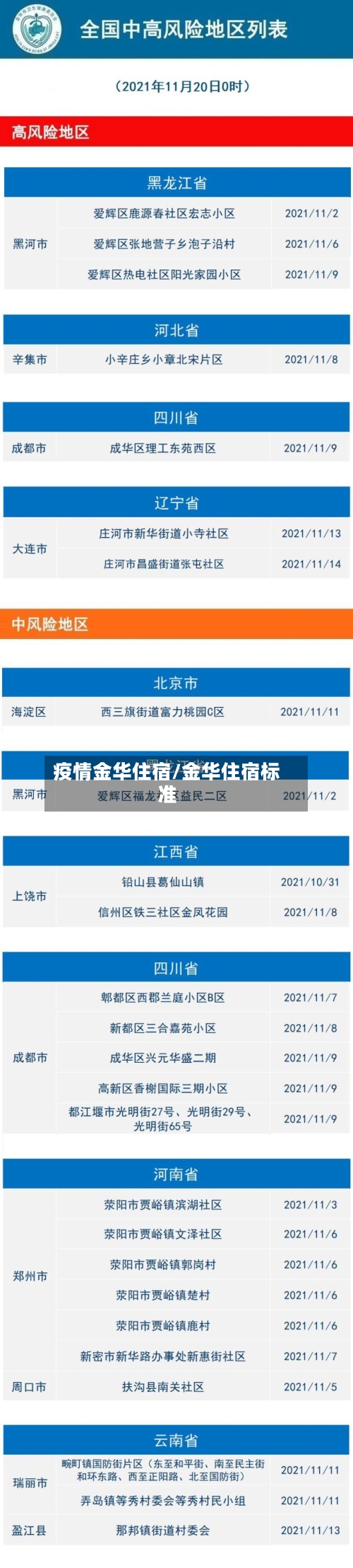 疫情金华住宿/金华住宿标准-第3张图片