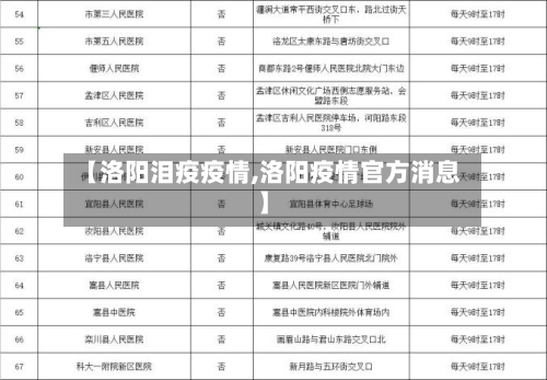 【洛阳泪疫疫情,洛阳疫情官方消息】-第2张图片